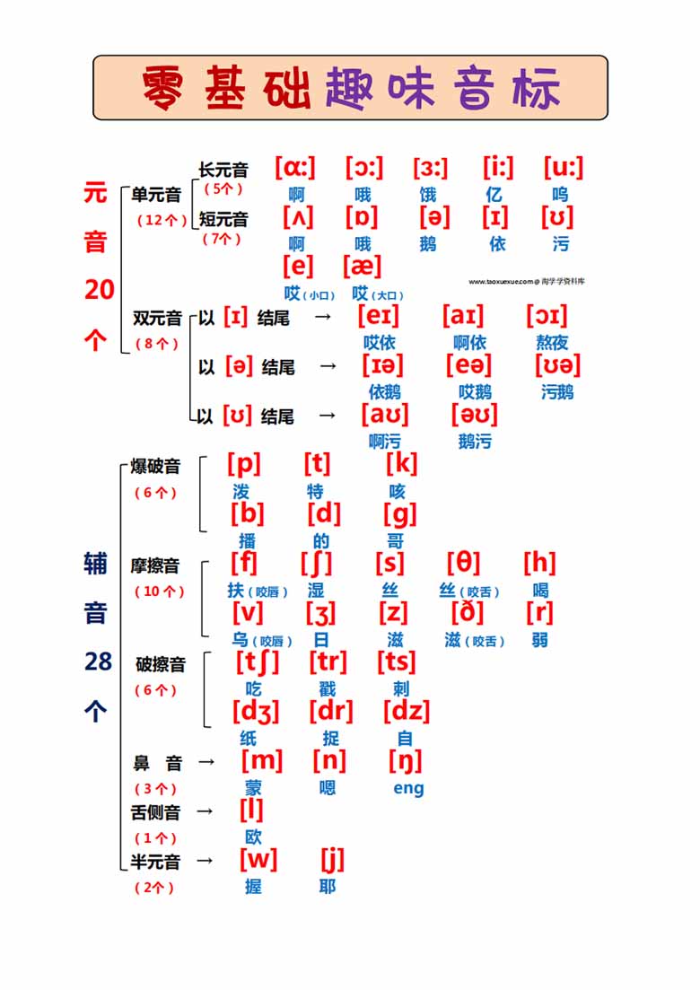 30分钟学会国际音标-副本_00 副本.jpg