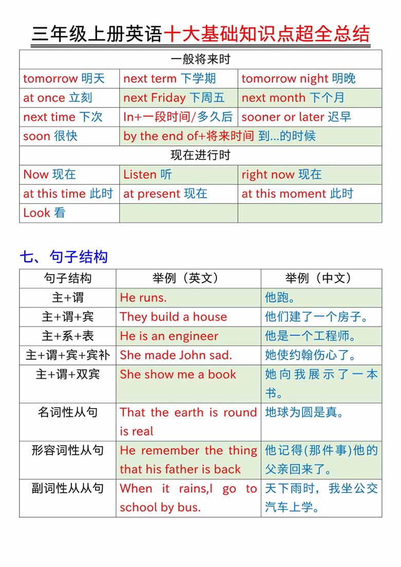 三年级上册英语十大基础知识点超全总结-副本_02 副本.jpg