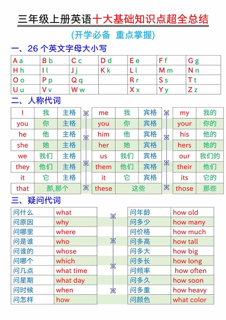 三年级上册英语十大基础知识点超全总结-副本_00 副本.jpg