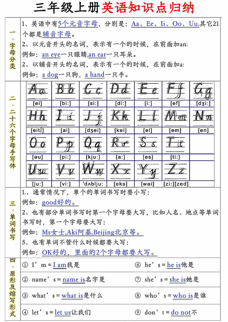 三年级上册英语知识点归纳-副本_00 副本.jpg