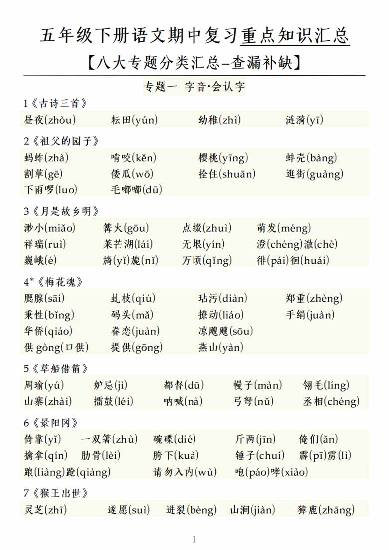五年级下册语文期中复习重点知识汇总八大专题-副本_00 副本.jpg