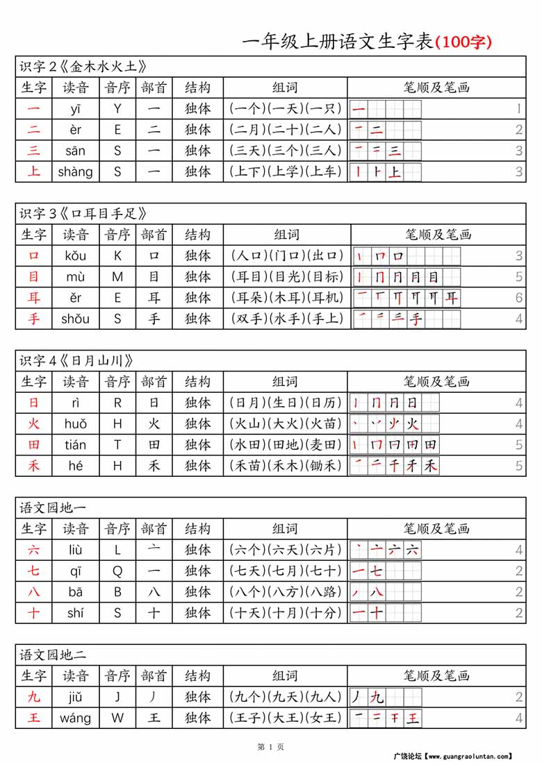 一上语文生字表100字-拼音音序组词笔画笔顺课课贴-副本_00 副本.jpg