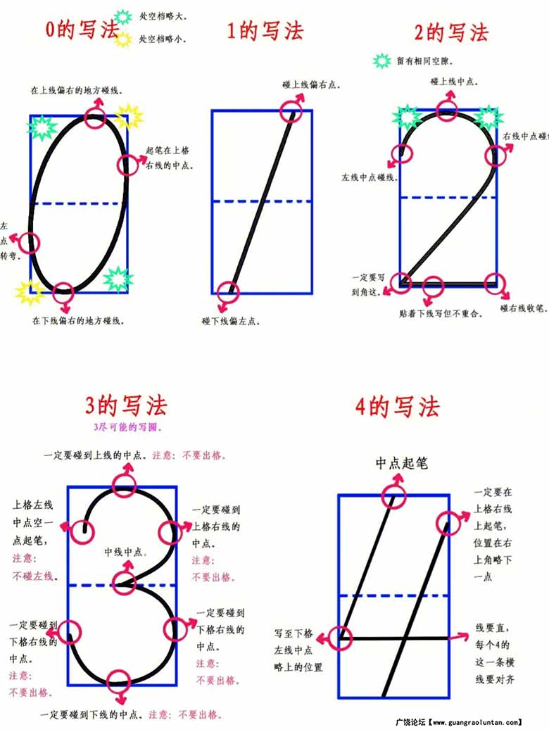 数字0-9写法顺序-副本_00 副本.jpg