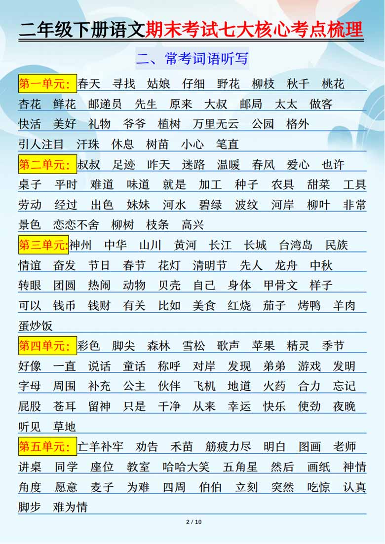 二年级下册语文期末复习七大核心考点梳理-副本_02 副本.jpg