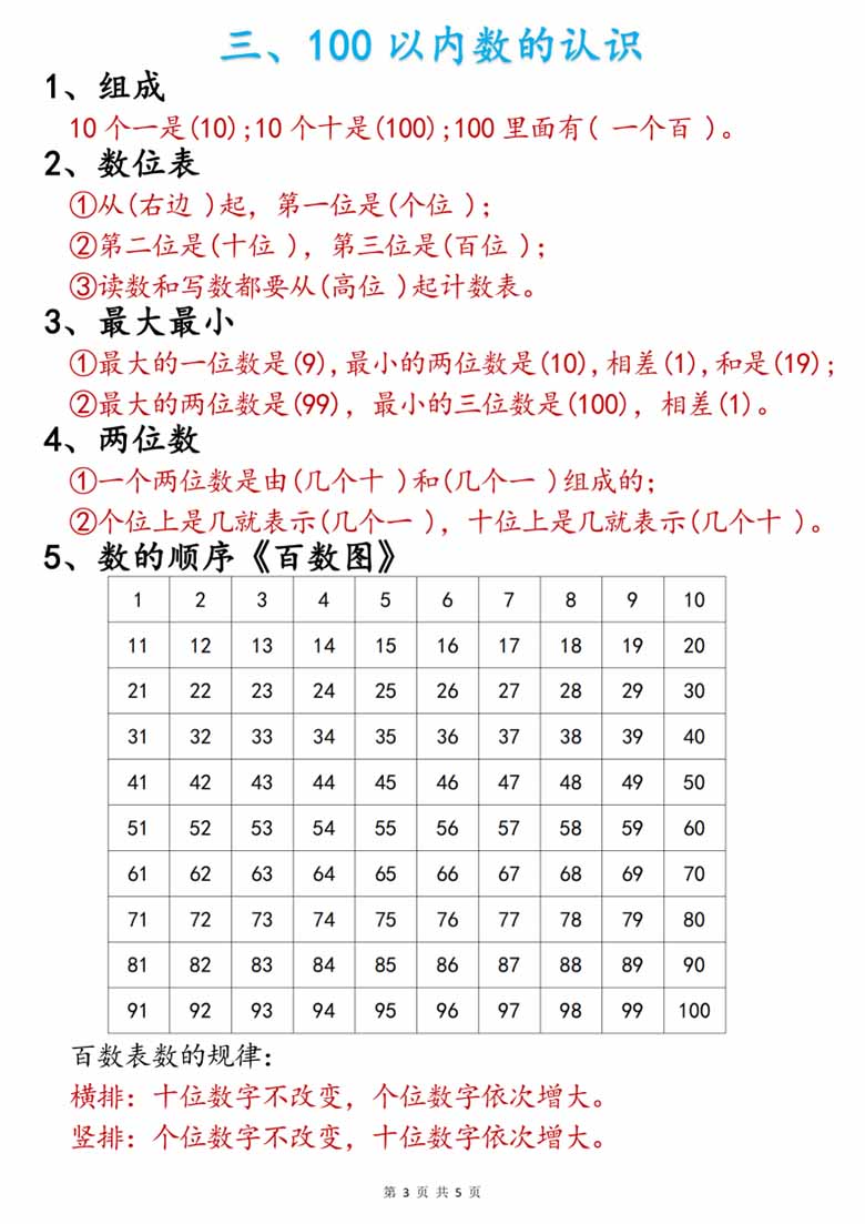 一年级下册数学期末知识点总结-副本_02 副本.jpg