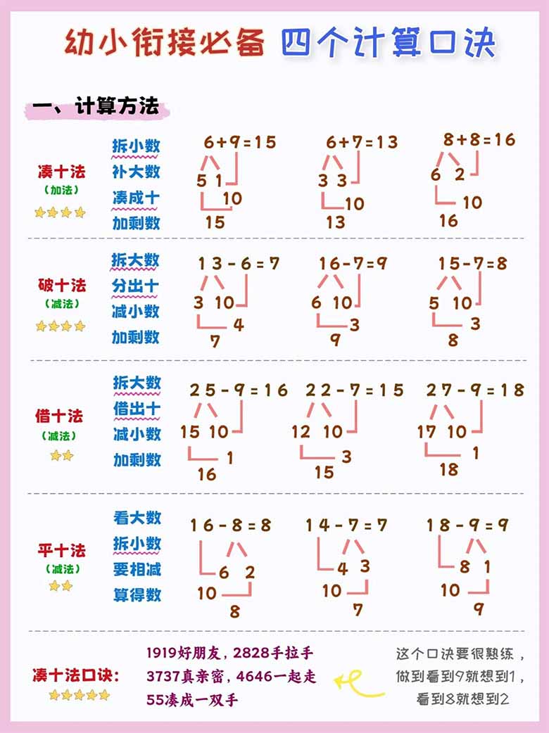 幼小衔接必备四个计算口诀-副本_00 副本.jpg