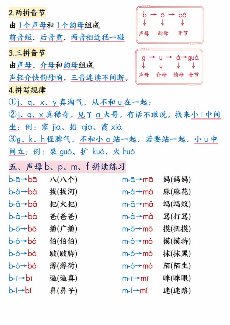 幼小衔接拼音重要知识点汇总-副本_02 副本.jpg
