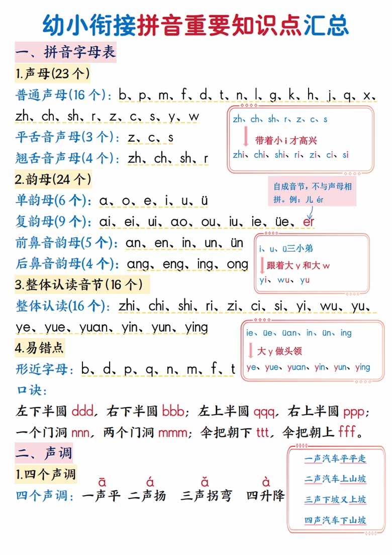 幼小衔接拼音重要知识点汇总-副本_00 副本.jpg
