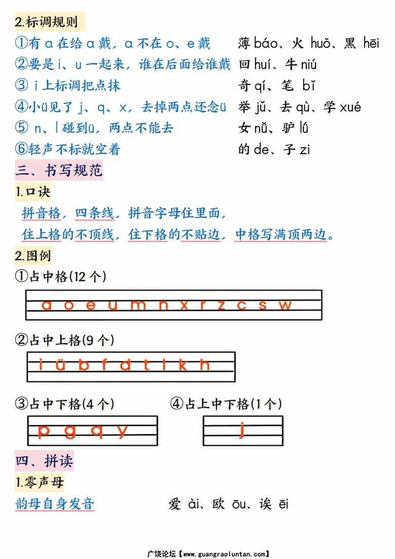 幼小衔接拼音重要知识点汇总-副本_01 副本.jpg