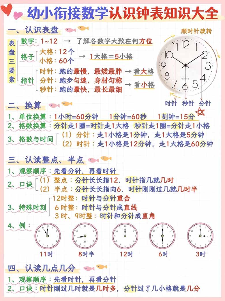 幼小衔接数学认识钟表知识大全-副本_00 副本.jpg