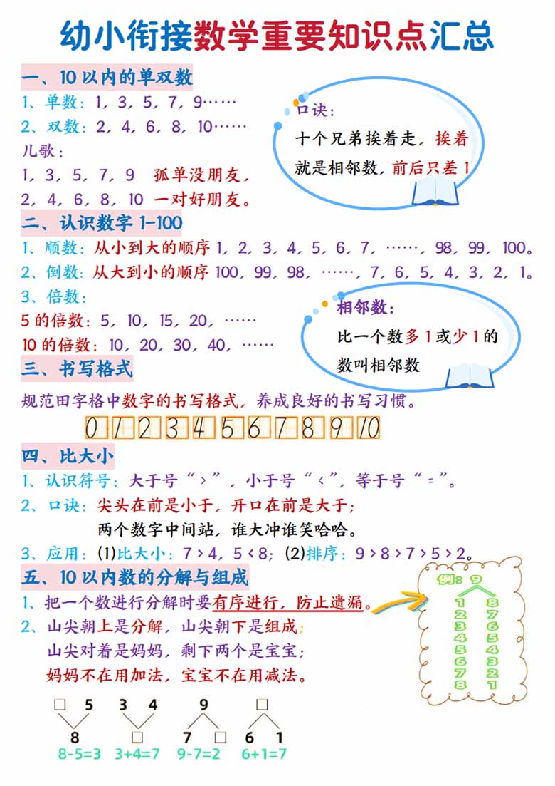 幼小衔接数学重要知识点汇总-副本_00 副本.jpg
