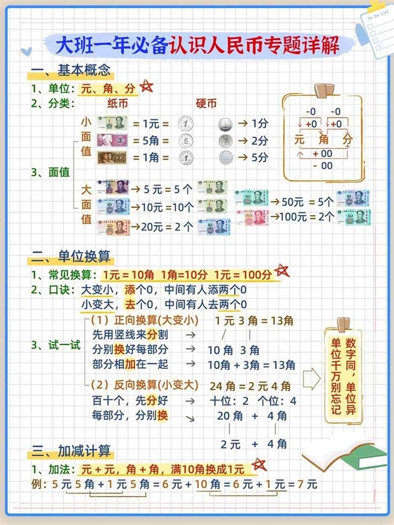 幼儿园大班必备认识人民币专题详解-副本_00 副本.jpg