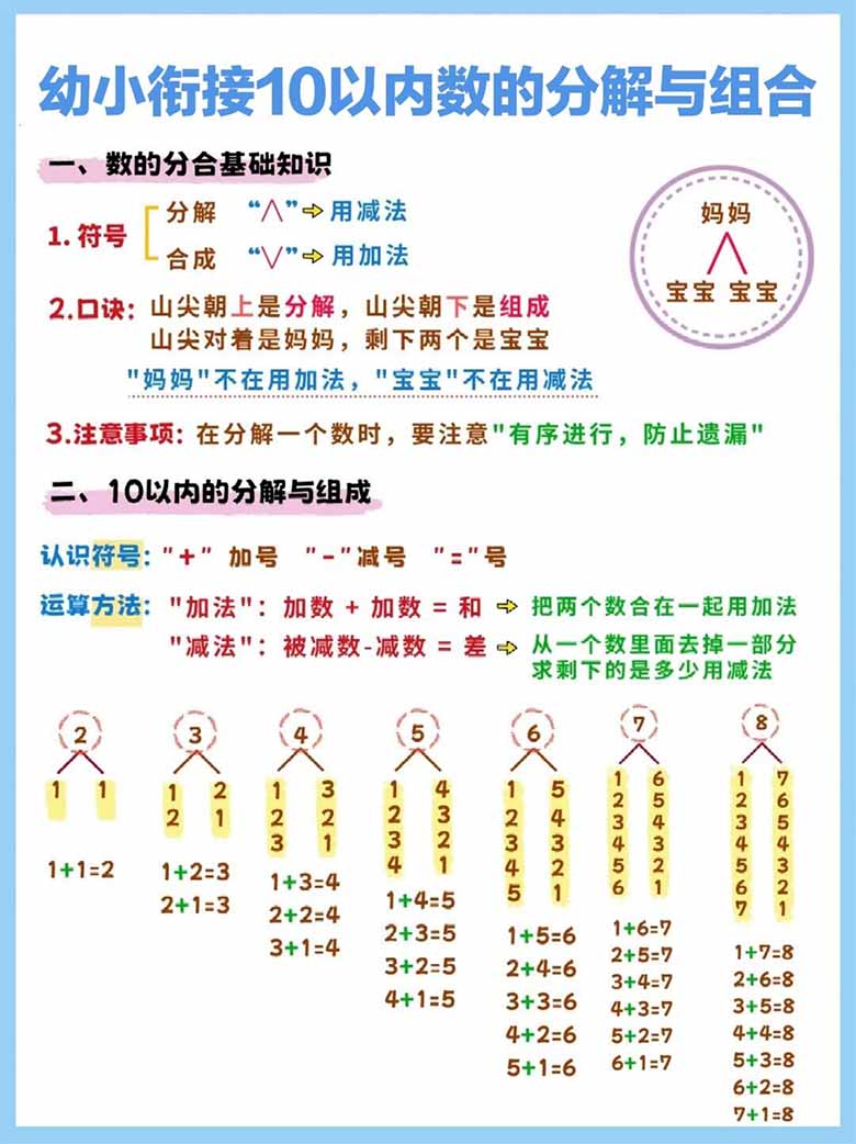 幼小衔接10以内数的分解与组合-副本_00 副本.jpg