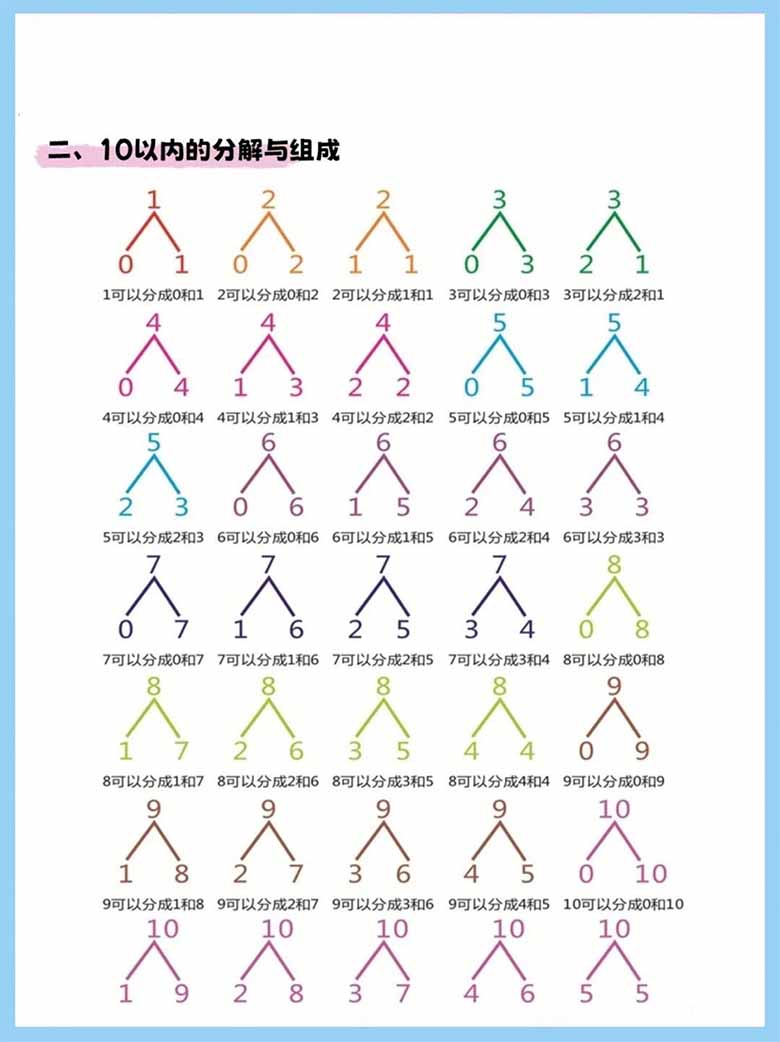 幼小衔接10以内数的分解与组合-副本_04 副本.jpg