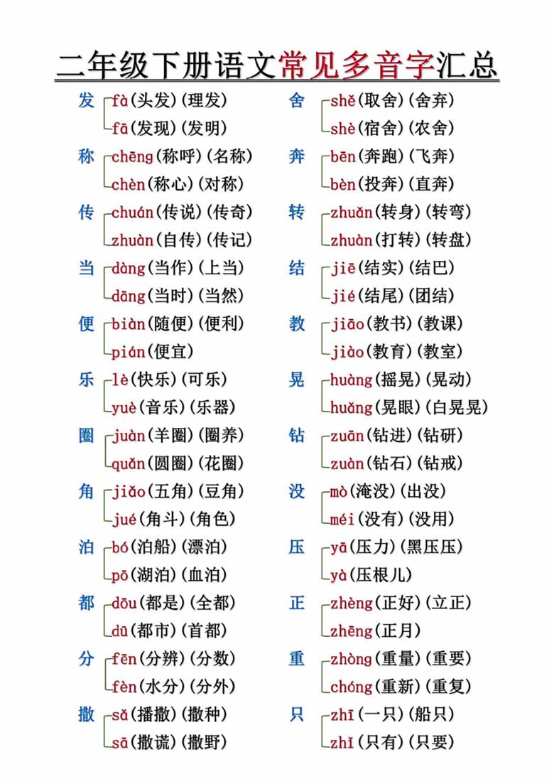 二年级下册语文常见多音字汇总及练习（空白 答案）-副本_00 副本.jpg