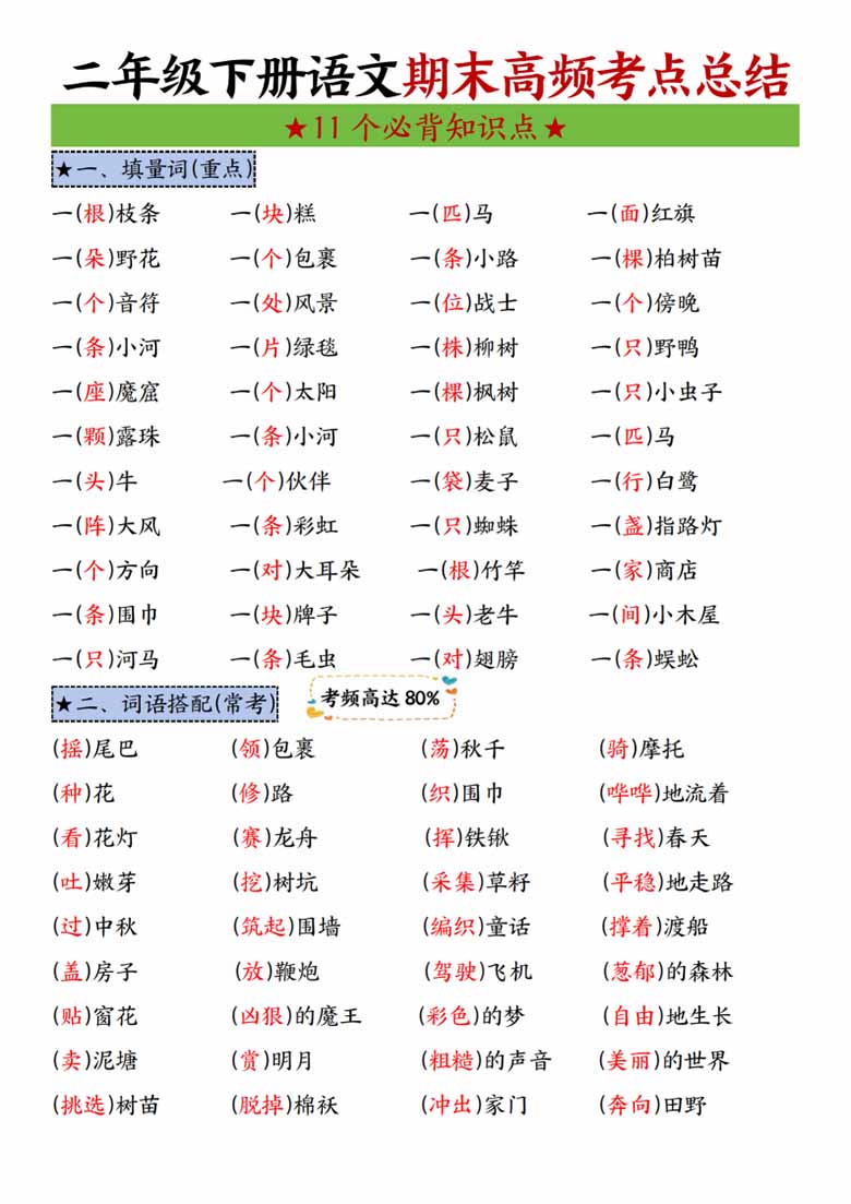 二年级下册语文期末复习高频考点-副本_00 副本.jpg