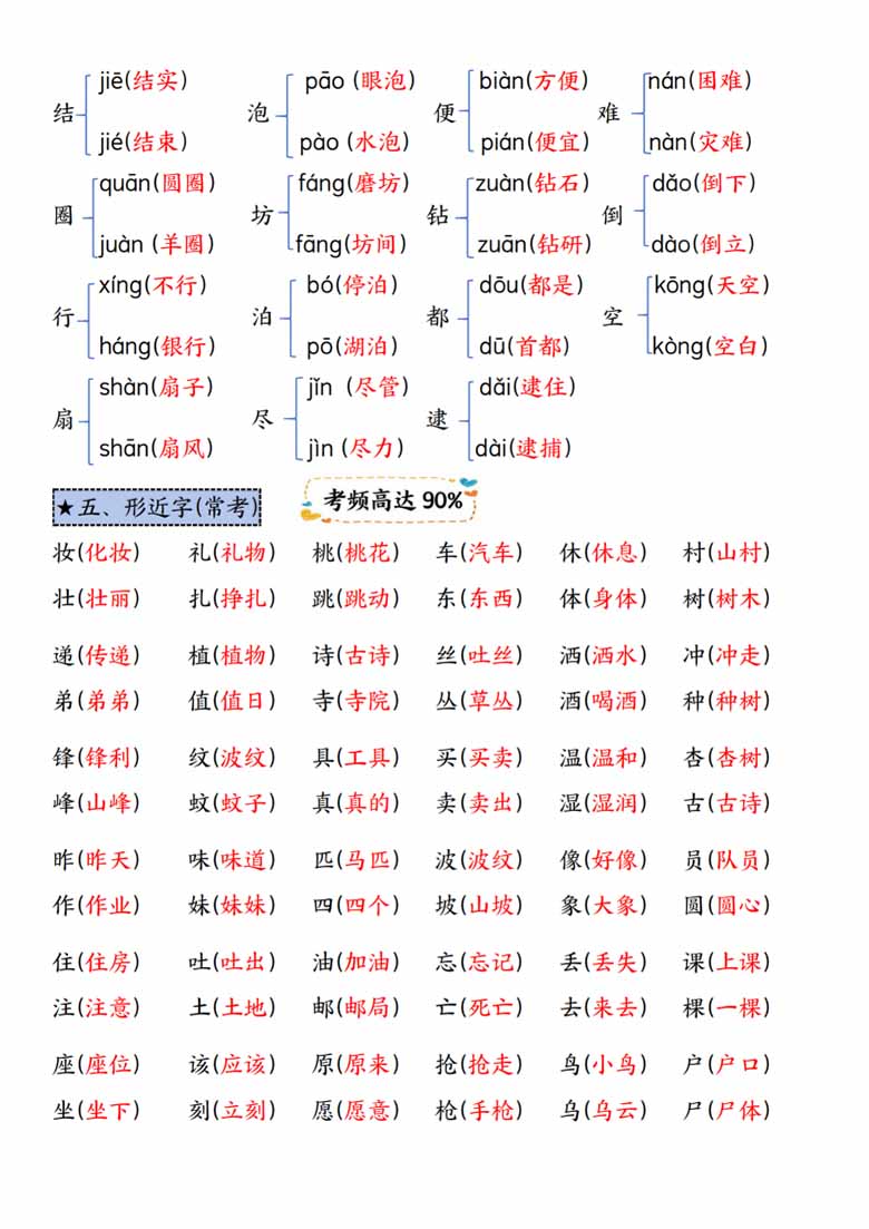 二年级下册语文期末复习高频考点-副本_02 副本.jpg