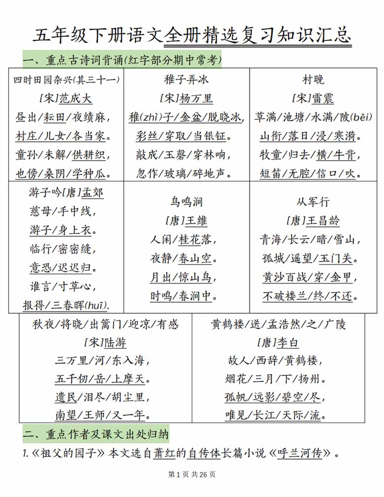 五年级下册语文全册精选复习知识汇总-副本_00 副本.jpg