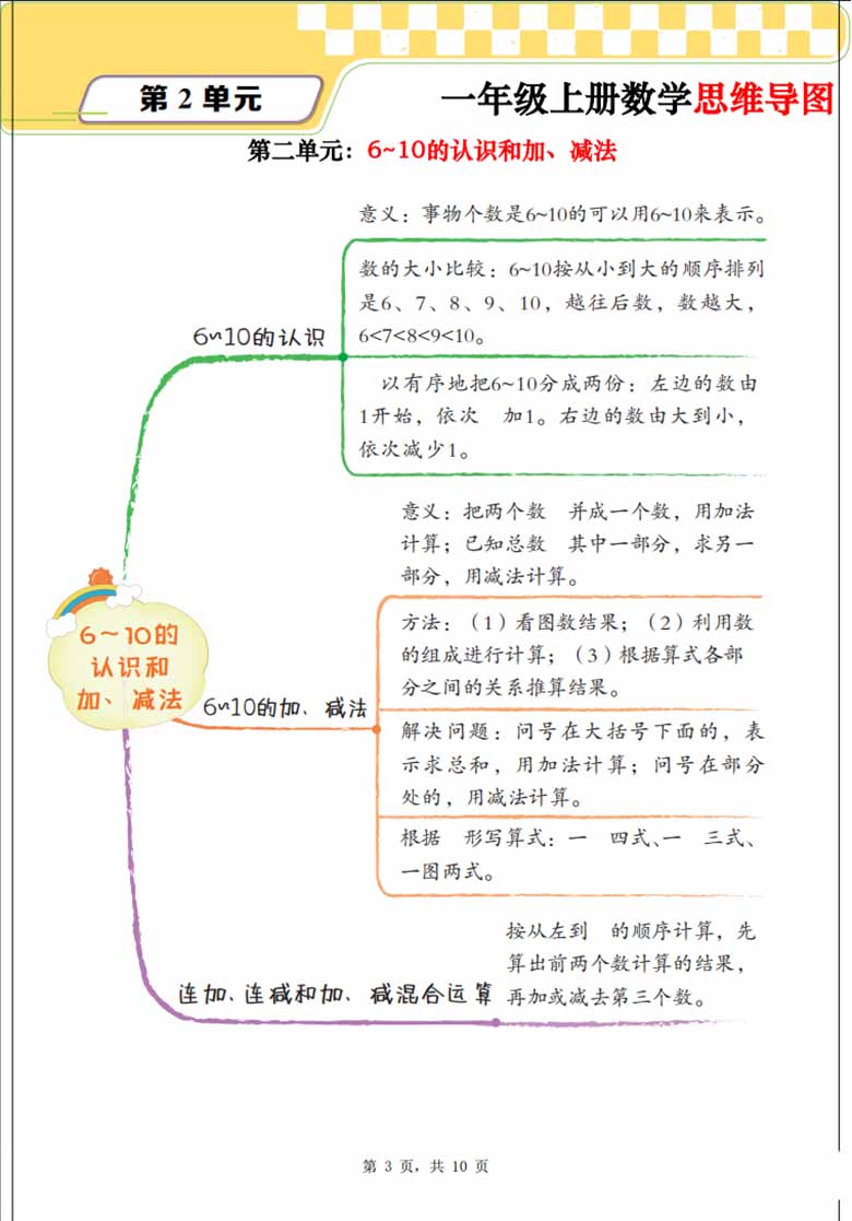 一年级上册数学思维导图 单元考点解析（人教版）-副本_03 副本.jpg