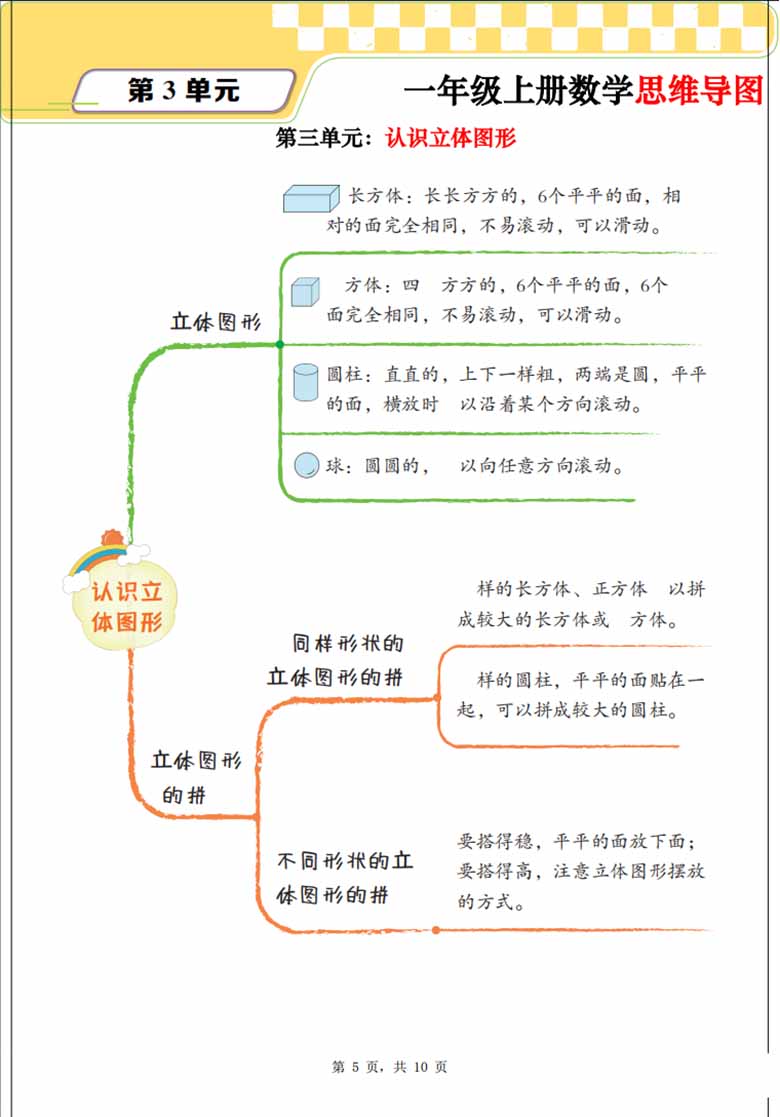 一年级上册数学思维导图 单元考点解析（人教版）-副本_05 副本.jpg