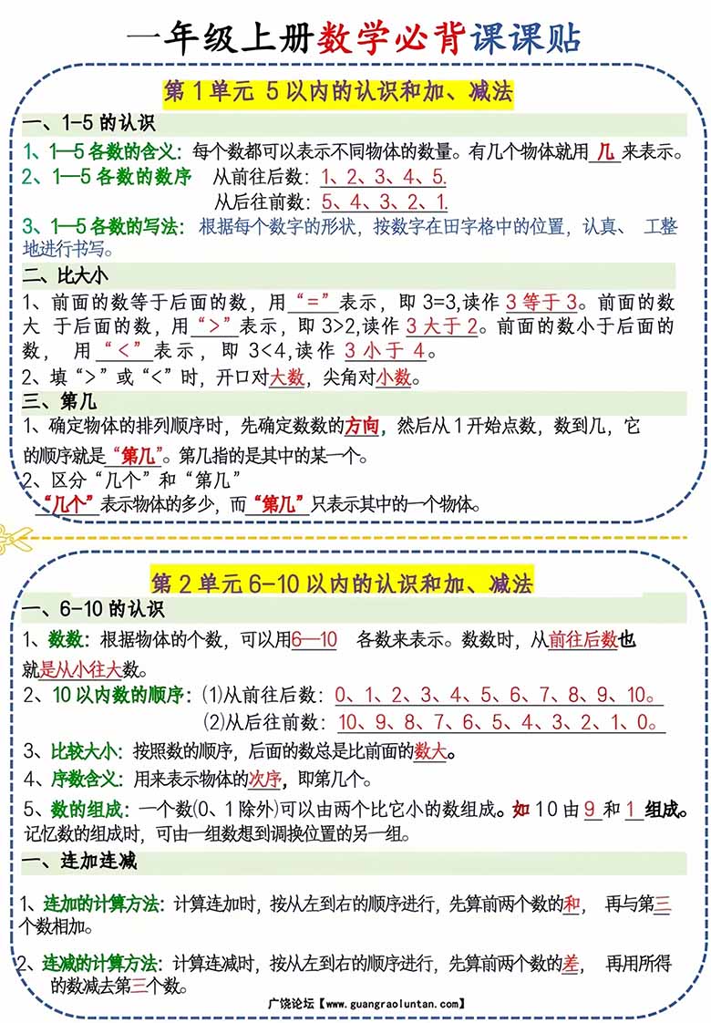 一年级上册数学必背课课贴（人教版）-副本_01 副本.jpg