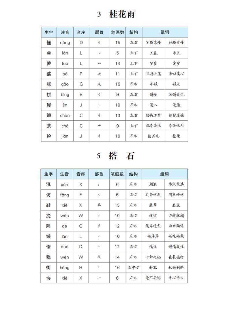 五年级语文上册生字预习单（拼音，组词）-副本1_02 副本.jpg