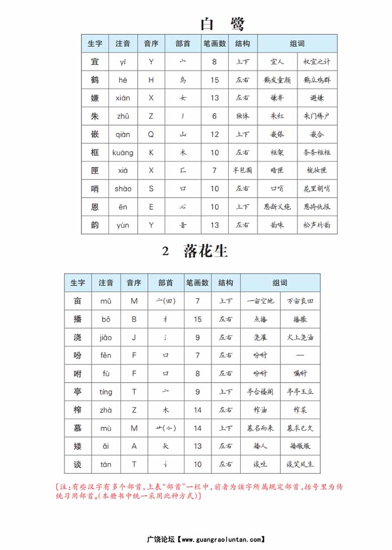 五年级语文上册生字预习单（拼音，组词）-副本1_01 副本.jpg