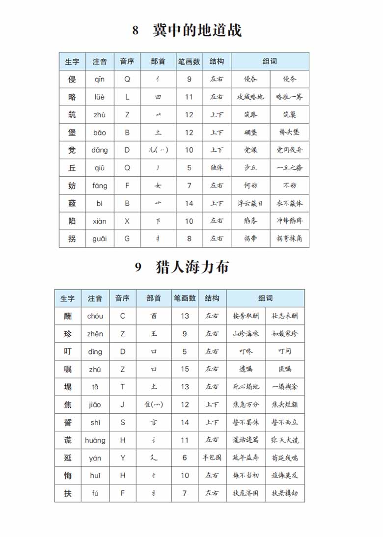 五年级语文上册生字预习单（拼音，组词）-副本1_04 副本.jpg