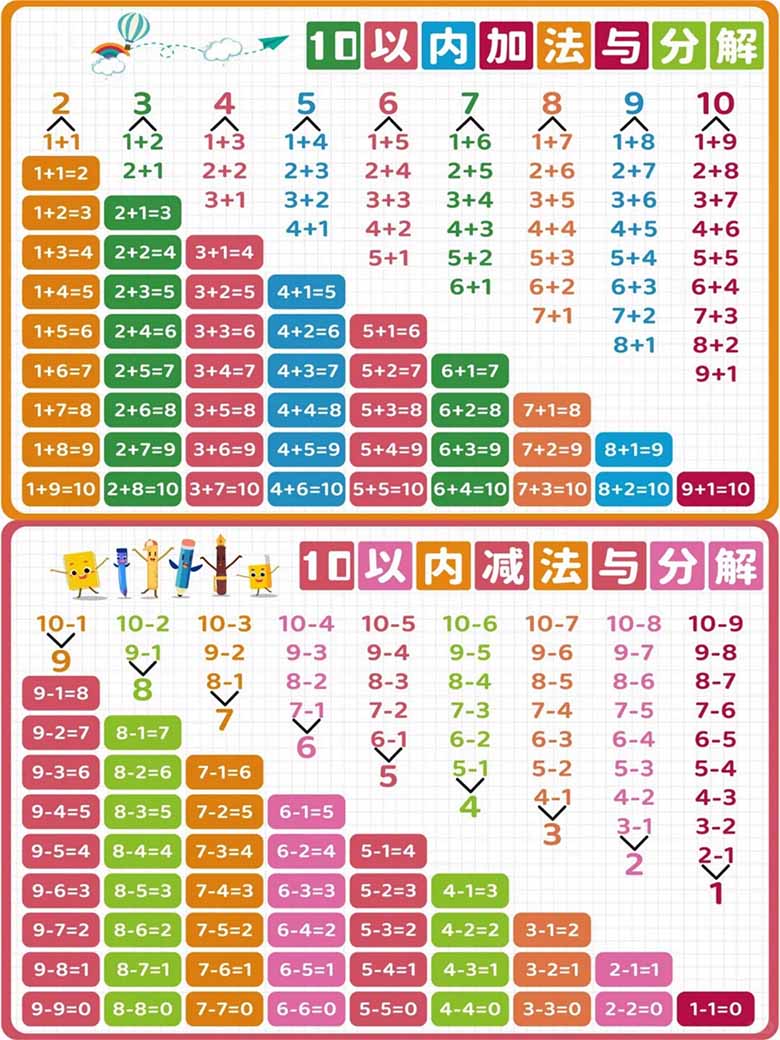 10以内的加减法与分解表-副本_01 副本.jpg