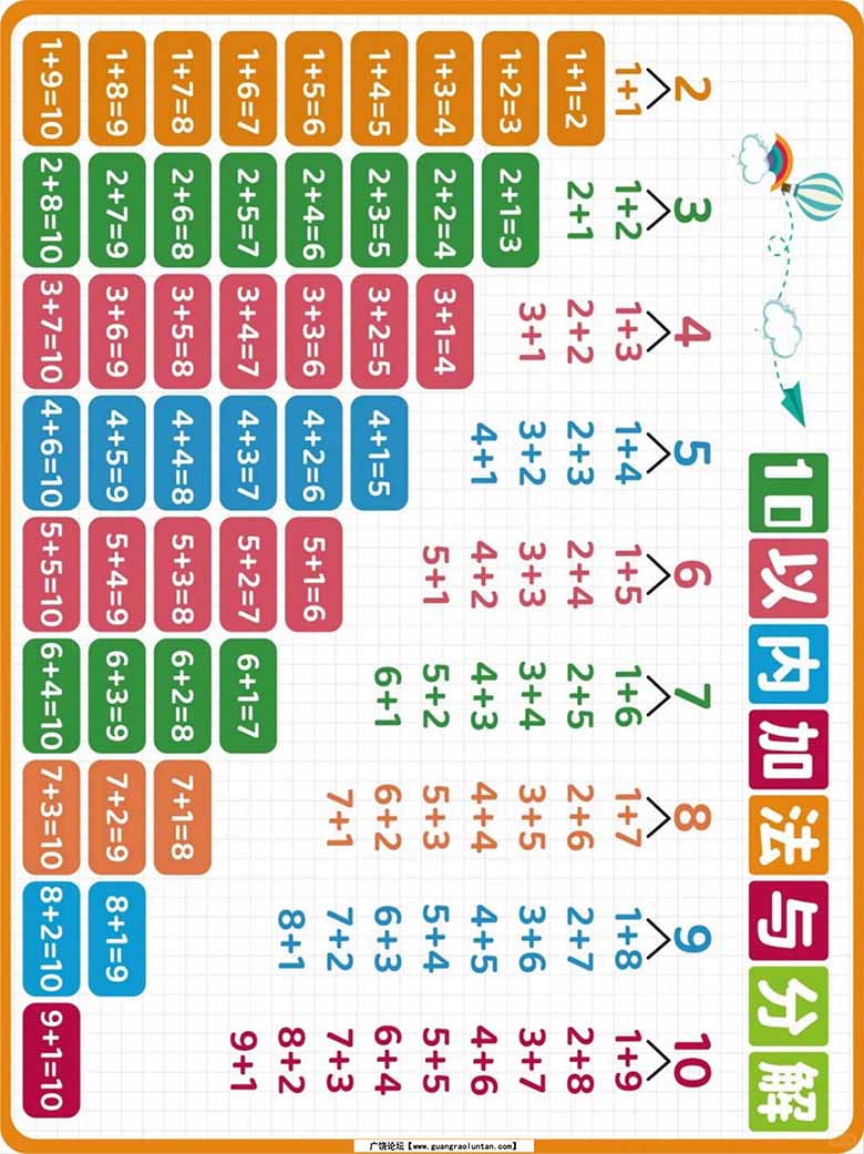 10以内的加减法与分解表-副本_02 副本.jpg
