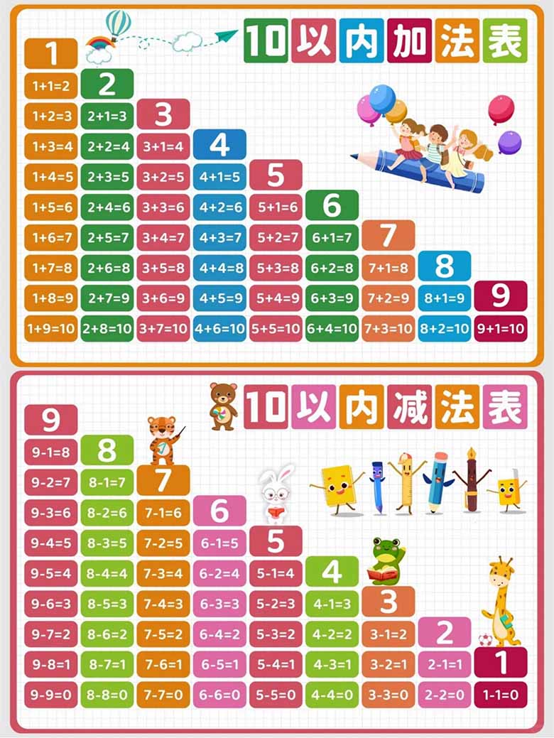 10以内加减表 20以内加减认读表-副本_01 副本.jpg
