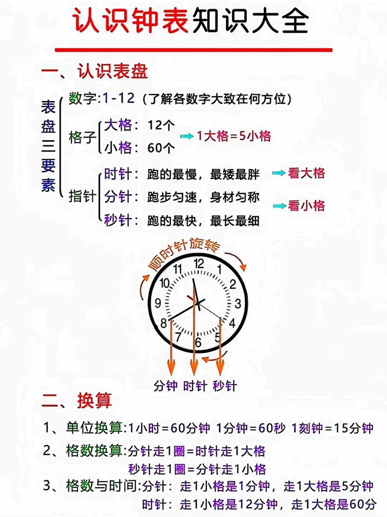 幼小衔接认识钟表知识大全-副本_02 副本.jpg