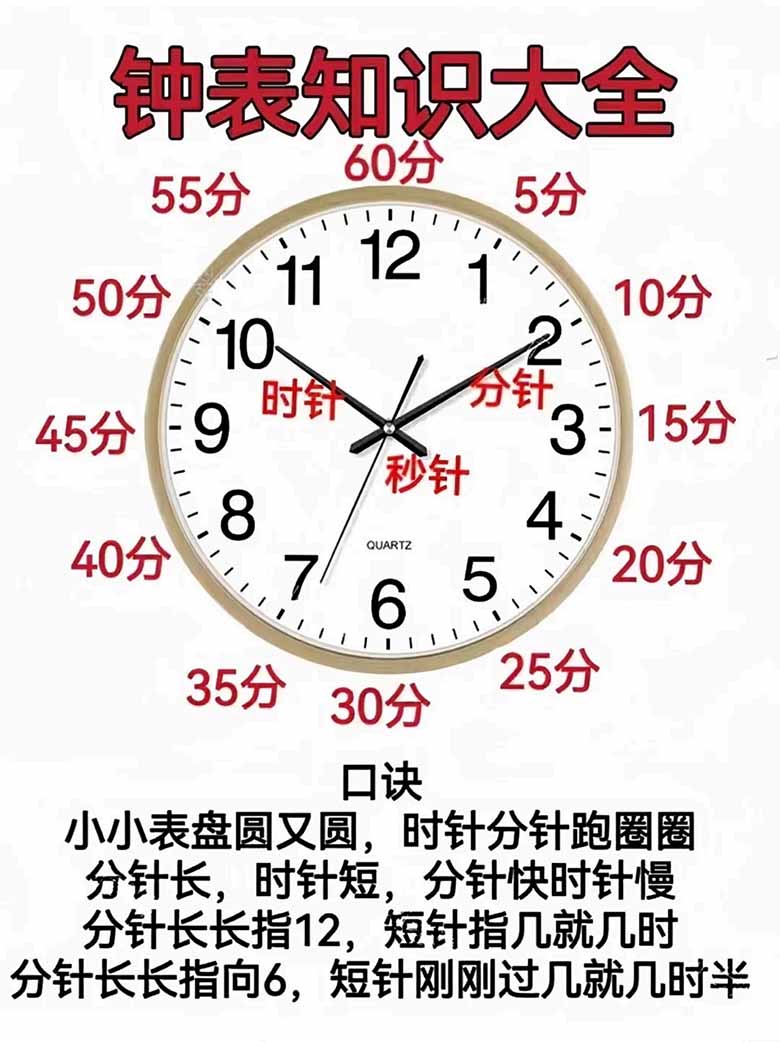 幼小衔接认识钟表知识大全-副本_01 副本.jpg