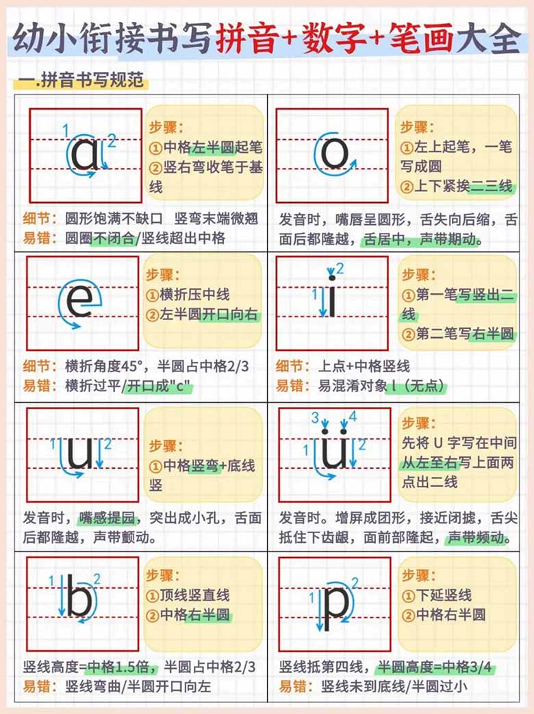 幼小衔接书写拼音 数字 笔画大全-副本_01 副本.jpg