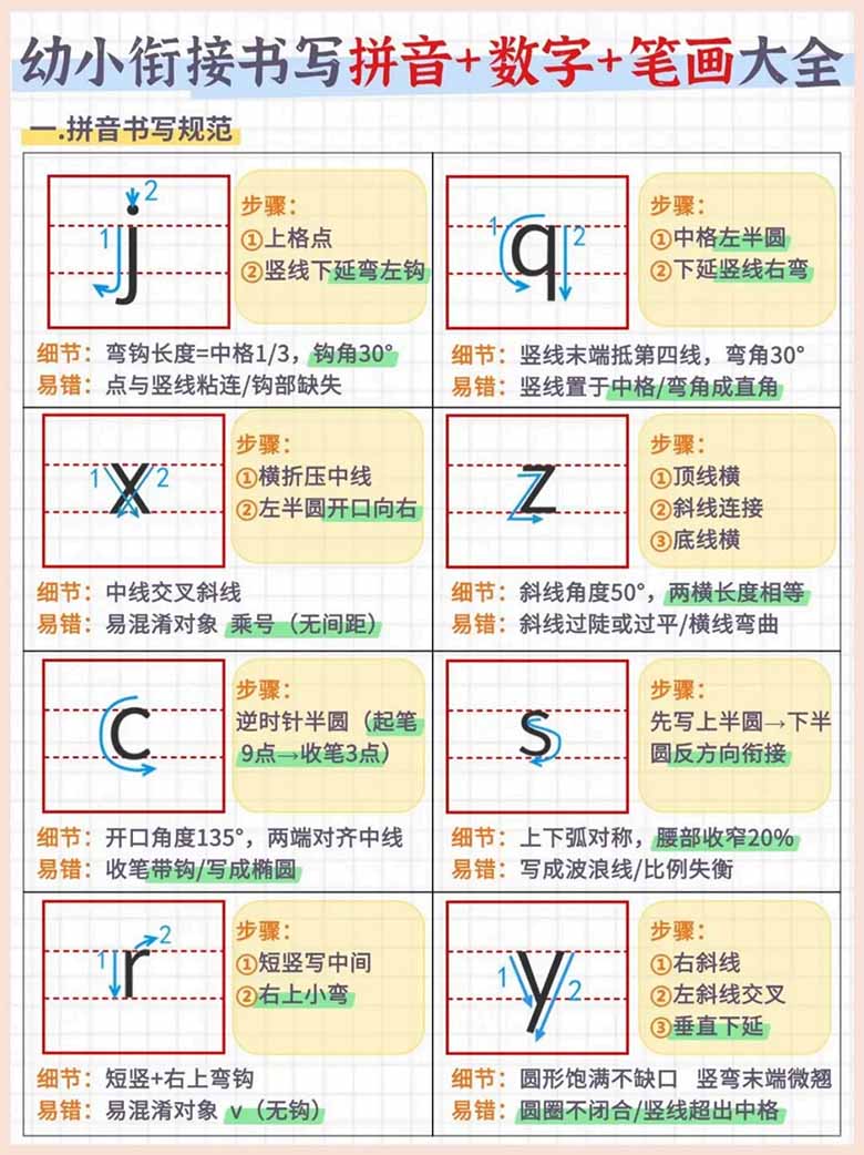 幼小衔接书写拼音 数字 笔画大全-副本_03 副本.jpg