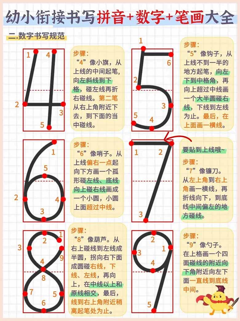 幼小衔接书写拼音 数字 笔画大全-副本_05 副本.jpg