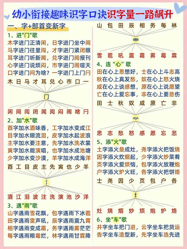 幼小衔接趣味识字口诀-副本_01 副本.jpg