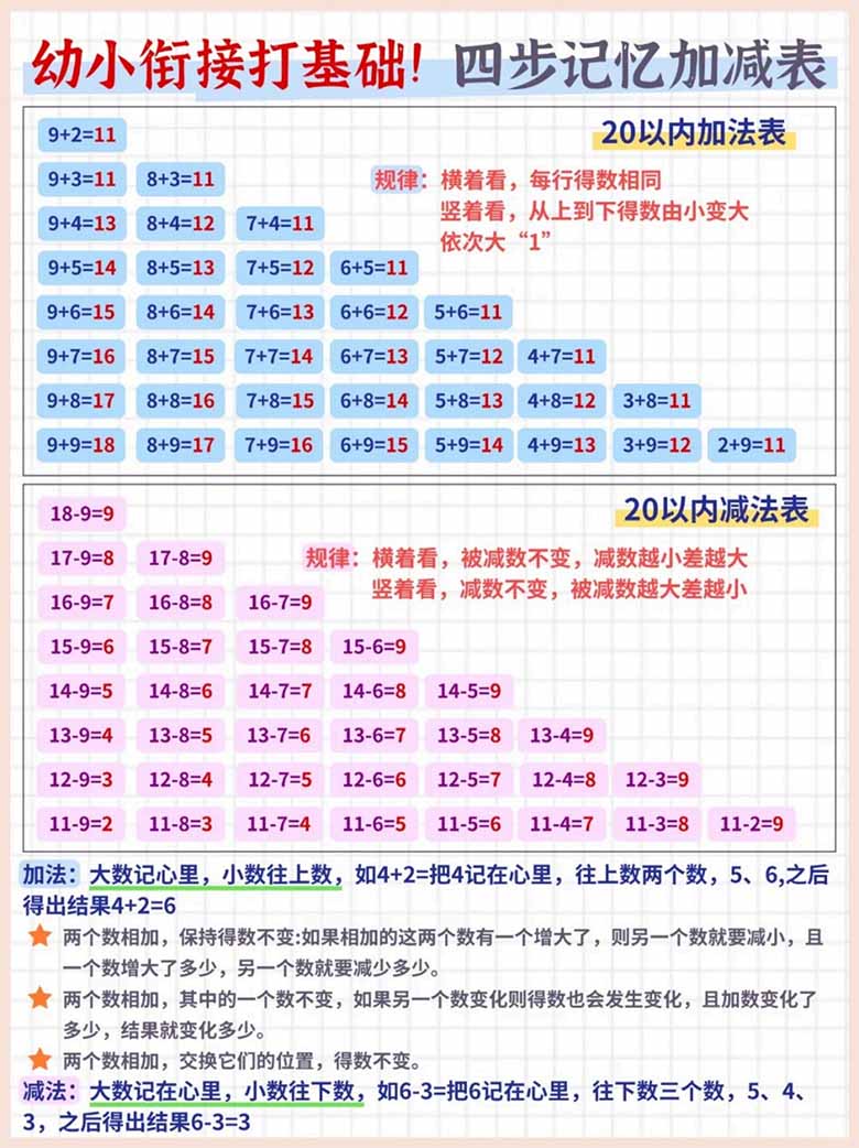 幼小衔接打基础！四步记忆加减表-副本_02 副本.jpg