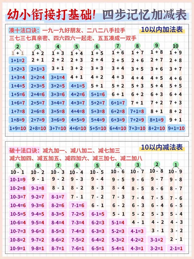 幼小衔接打基础！四步记忆加减表-副本_01 副本.jpg