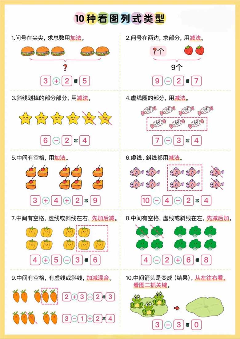 10种看图列式类型 看图列算式专项训练-副本_01 副本.jpg
