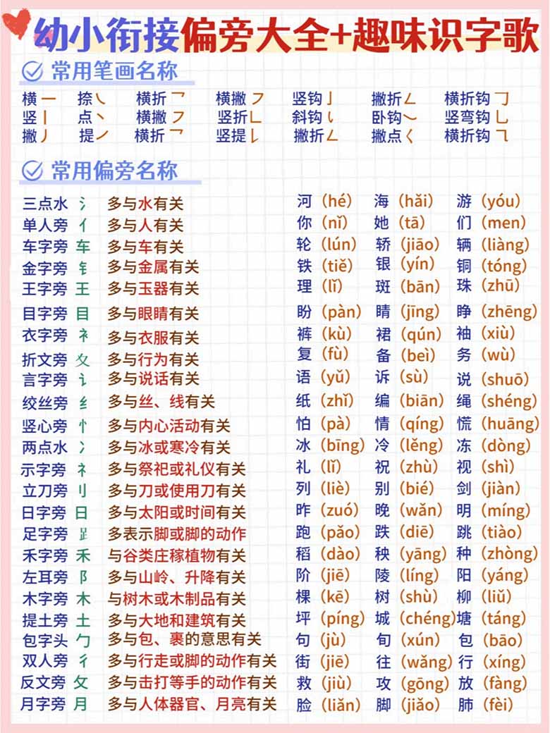 幼小衔接偏旁大全 趣味识字歌-副本_01 副本.jpg