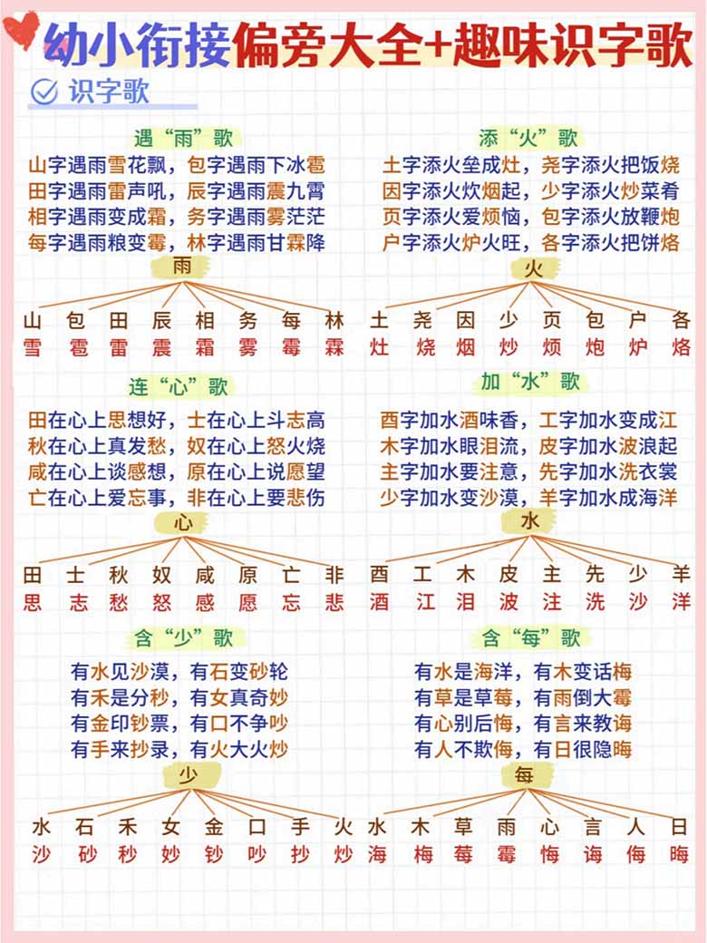 幼小衔接偏旁大全 趣味识字歌-副本_03 副本.jpg