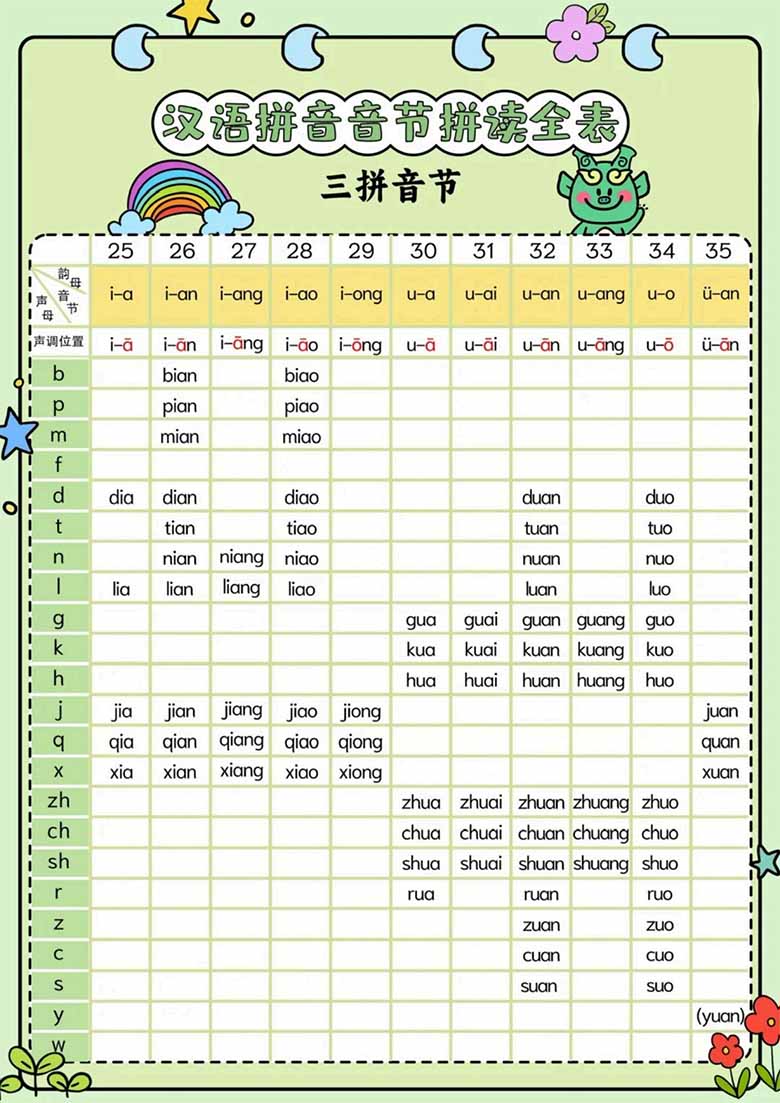 汉语拼音音节拼读全表-副本_03 副本.jpg
