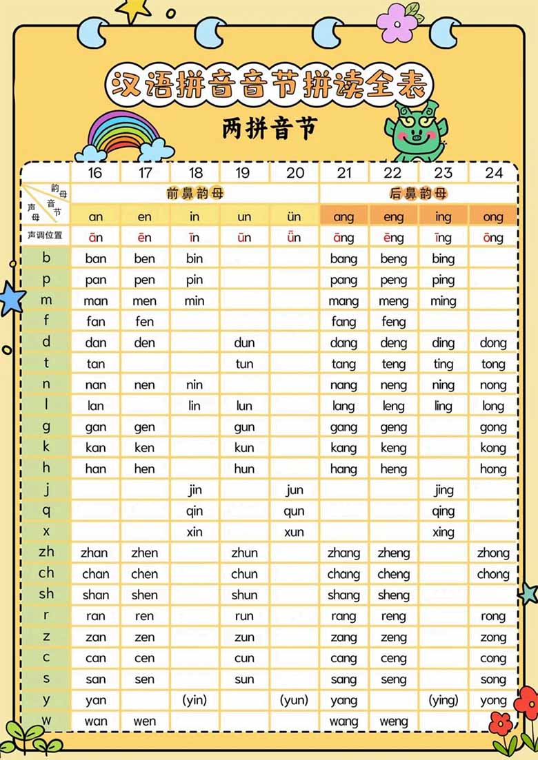汉语拼音音节拼读全表-副本_01 副本.jpg