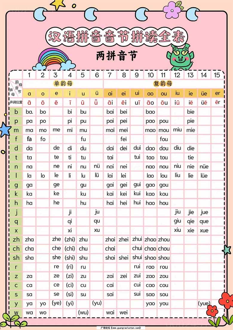汉语拼音音节拼读全表-副本_02 副本.jpg