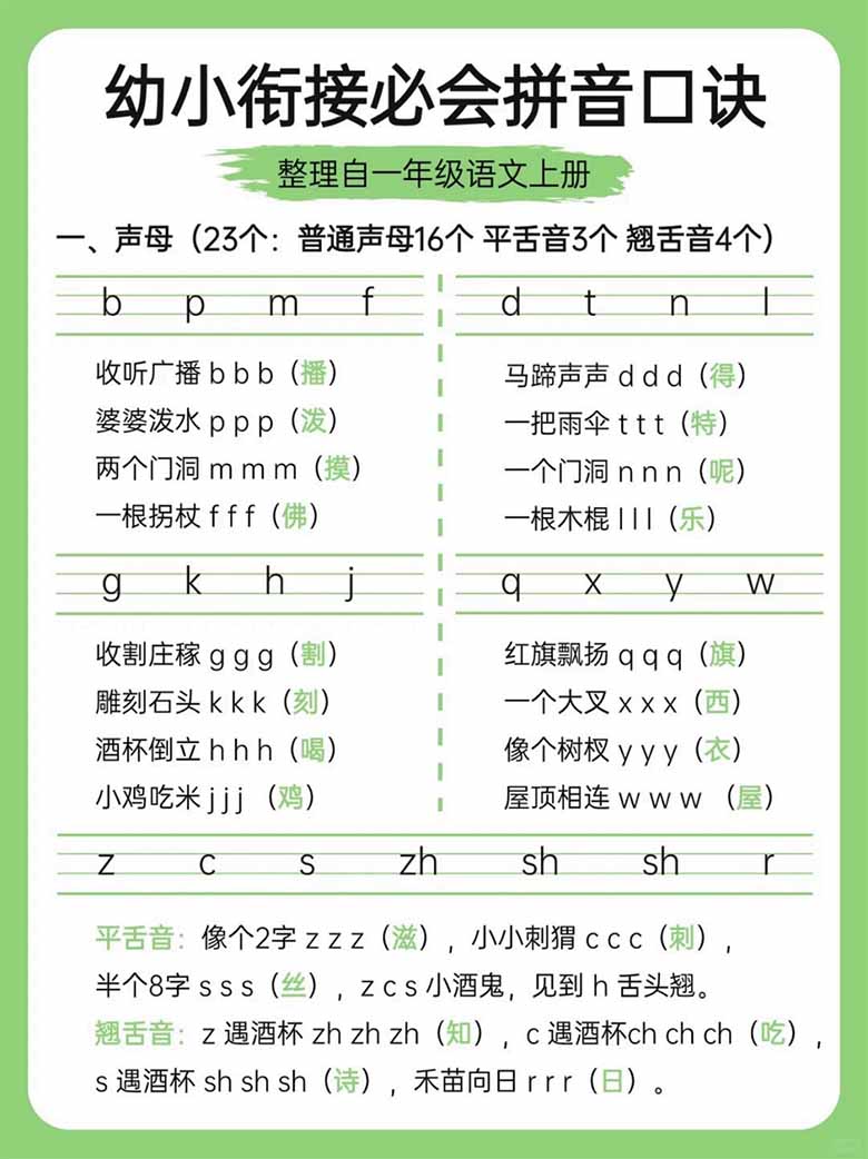 幼小衔接必会拼音口诀-副本_01 副本.jpg