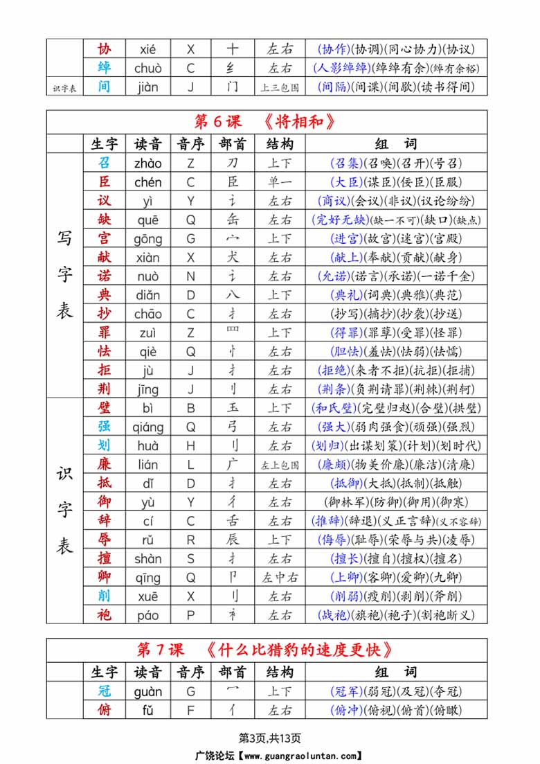 五上语文生字拼音音序部首组词（写字表 识字表）-副本_03 副本.jpg