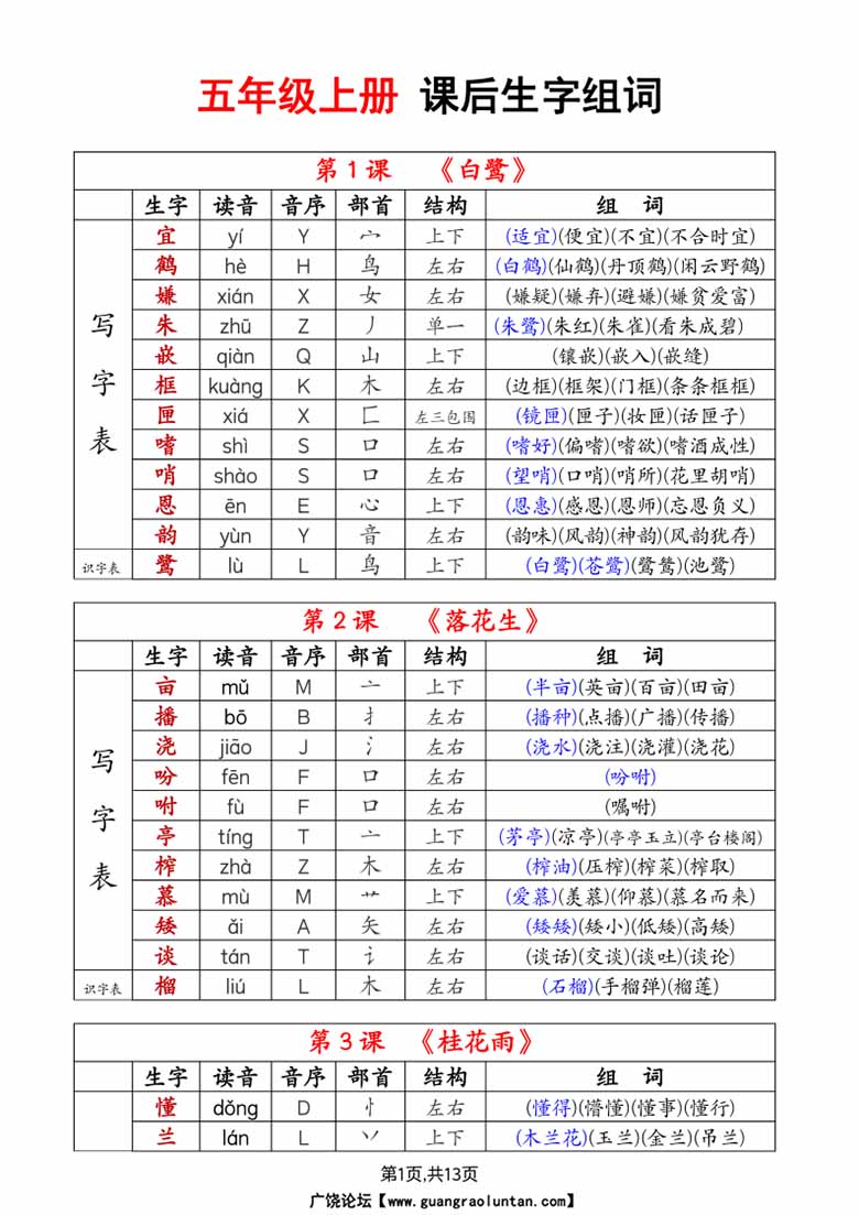 五上语文生字拼音音序部首组词（写字表 识字表）-副本_01 副本.jpg