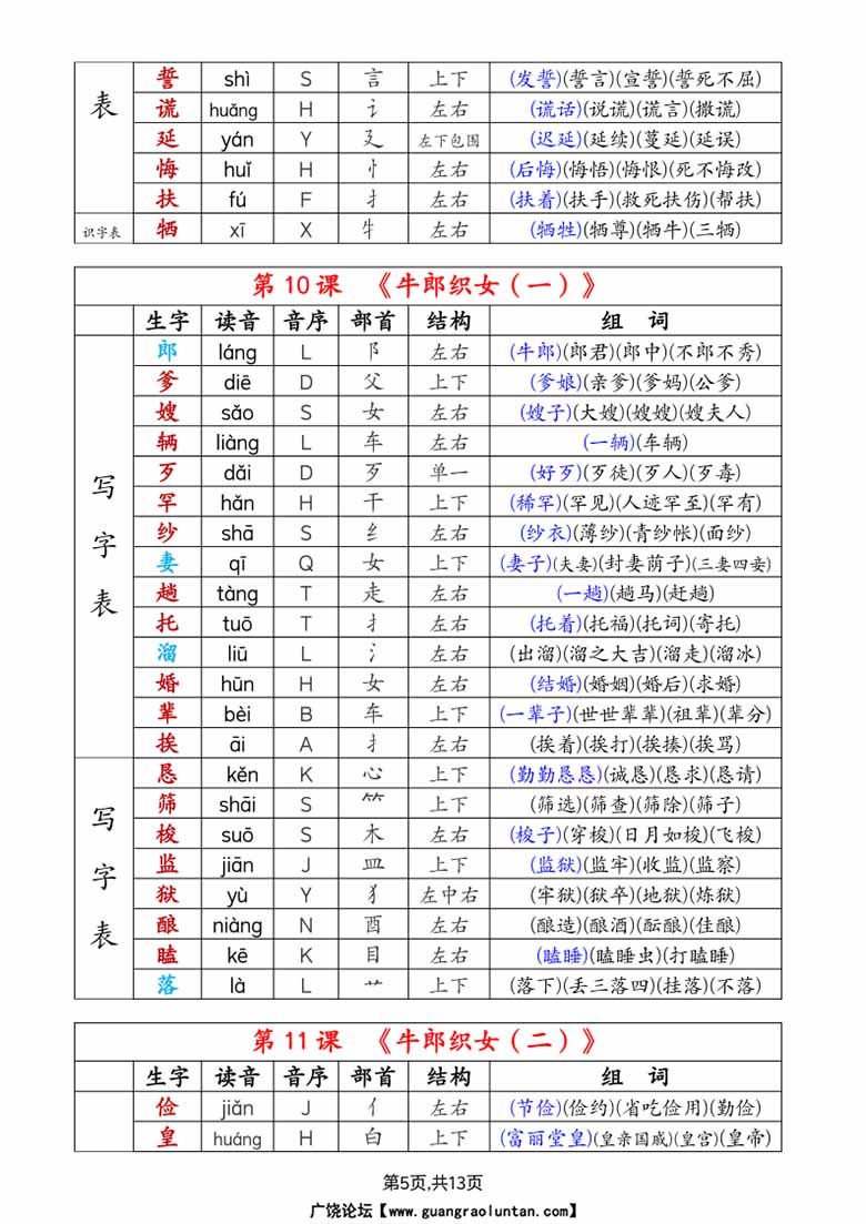 五上语文生字拼音音序部首组词（写字表 识字表）-副本_05 副本.jpg