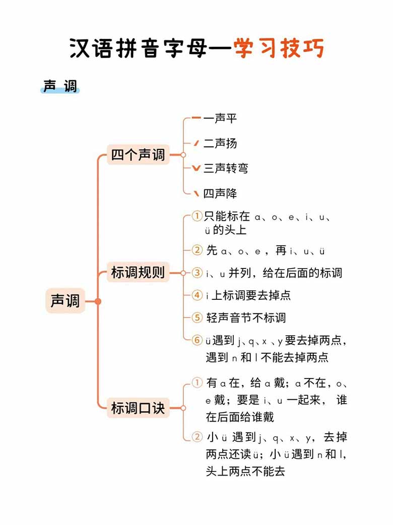 拼音拼读小能手-副本_05 副本.jpg